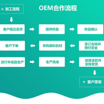 北京提取代工厂家草本植物提取物代加工