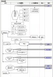 南京人力资源管理师三级、二级、资格证书考前培训班，人力资源管理师报考条件及报考须知，考试学习中心图片1