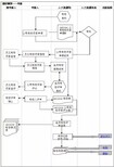 南京人力资源管理师三级、二级、资格证书考前培训班，人力资源管理师报考条件及报考须知，考试学习中心图片2