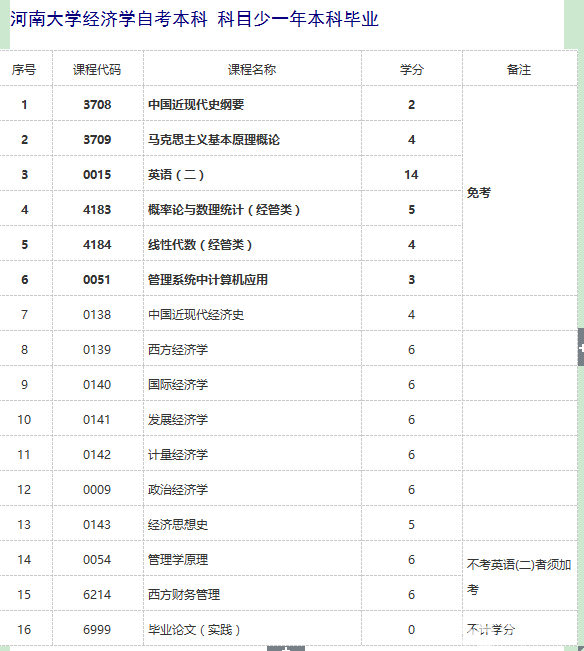 【河南大学自考经济学信息 培训\/价格信息】-教