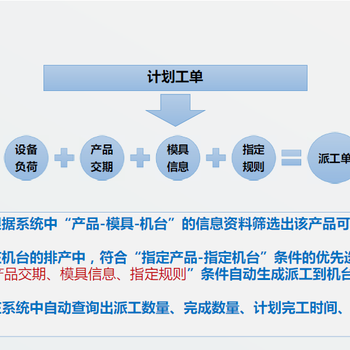 精益生系统MES