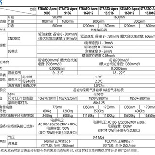 原装进口日本三丰mitutoyo三坐标三次元CNC测量仪STRATO-Apex9106图片3