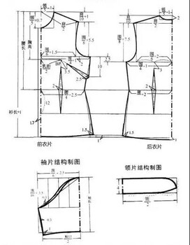 东莞想学服装设计小白入门如何零基础学好服装设计