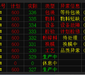 武汉科辰安灯系统物料管理叫料系统看板