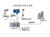 德阳《DN50不锈钢V锥流量计》,纯水V锥流量计价格信息图片2