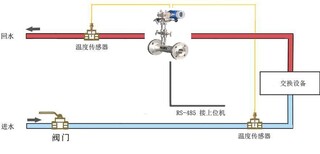 德阳《DN50不锈钢V锥流量计》,纯水V锥流量计价格信息图片5