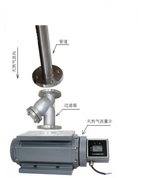 江山DN200超声波能量计,超声波能量计分类
