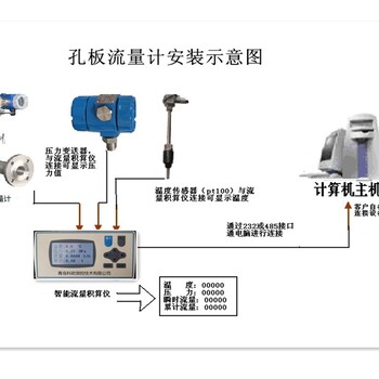 哈尔滨高炉煤气流量计批发价,DN100炼油厂流量计