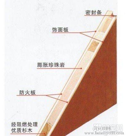 木质防火门芯板加工图片