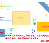 太阳能洗浴热水锅炉