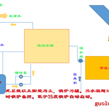 太阳能洗浴热水锅炉图片
