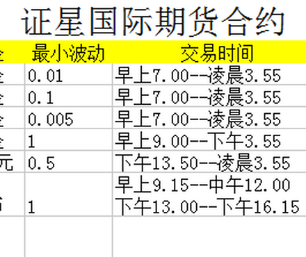 【证星国际金融有限公司黄金、白银】_黄页8