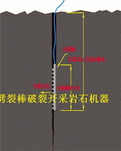 乌鲁木齐达坂城区砂石厂开采石头液压劈裂机市场价格愚公斧