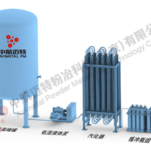 气雾化制粉设备专用瞬时大流量惰性气站