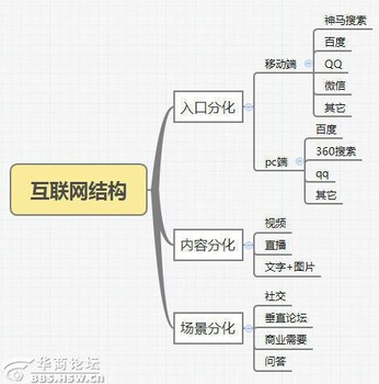 佛山南海防蓝光爱大爱手机眼镜微商代理核心代理一对一教微商小白代理