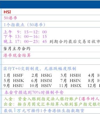 【鹤岗香港恒指配资用什么软件?鹤岗外盘无息