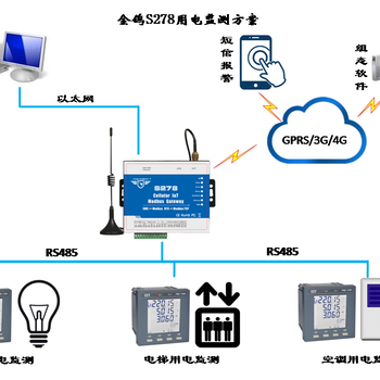 UPS停电报警器UPS无人监测24小时在线监测UPS异常报警