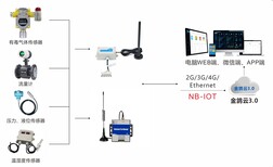 MQTT物联网关NB-IOT物联网模组图片4