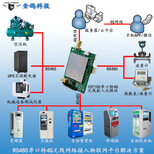 MQTT物联网关NB-IOT物联网模组图片0