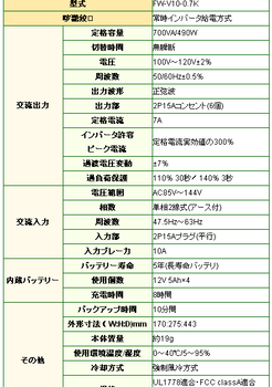 MitsubishiUPS电源三菱电池FW-S10-1.0KFW-A10H-1.0K