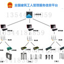 工地人臉識別全高旋轉閘生產廠家