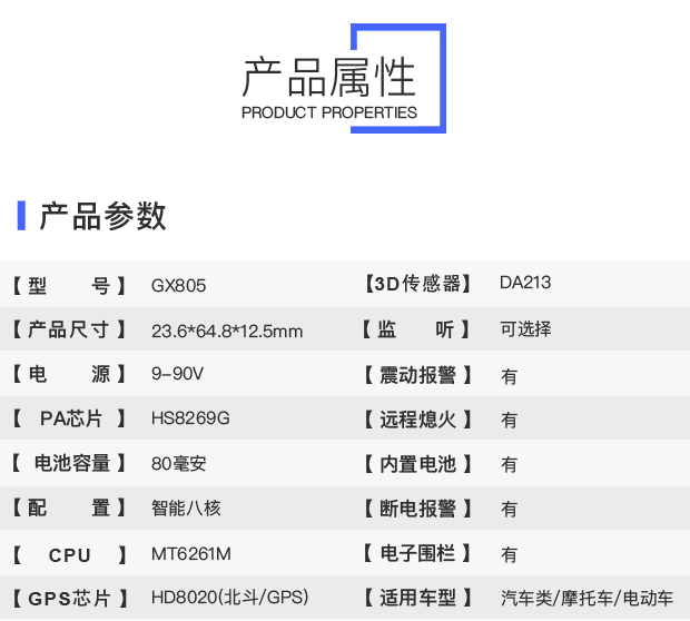 车载GPS定位器给车队管理提供帮助