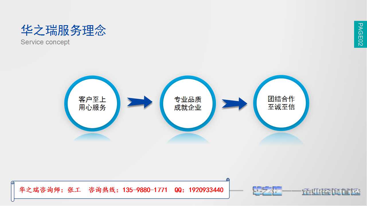 南安市编写项目建议书模板 南安市