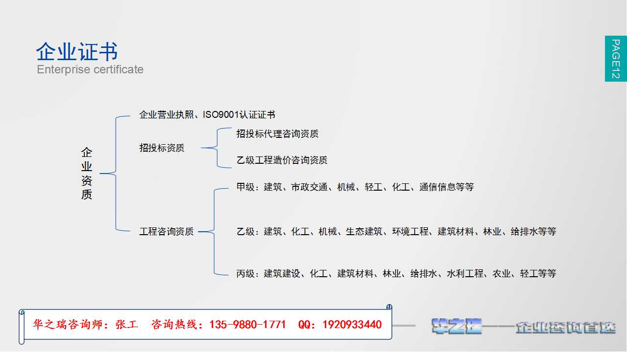 宣化县写项目计划书、项目实施方案