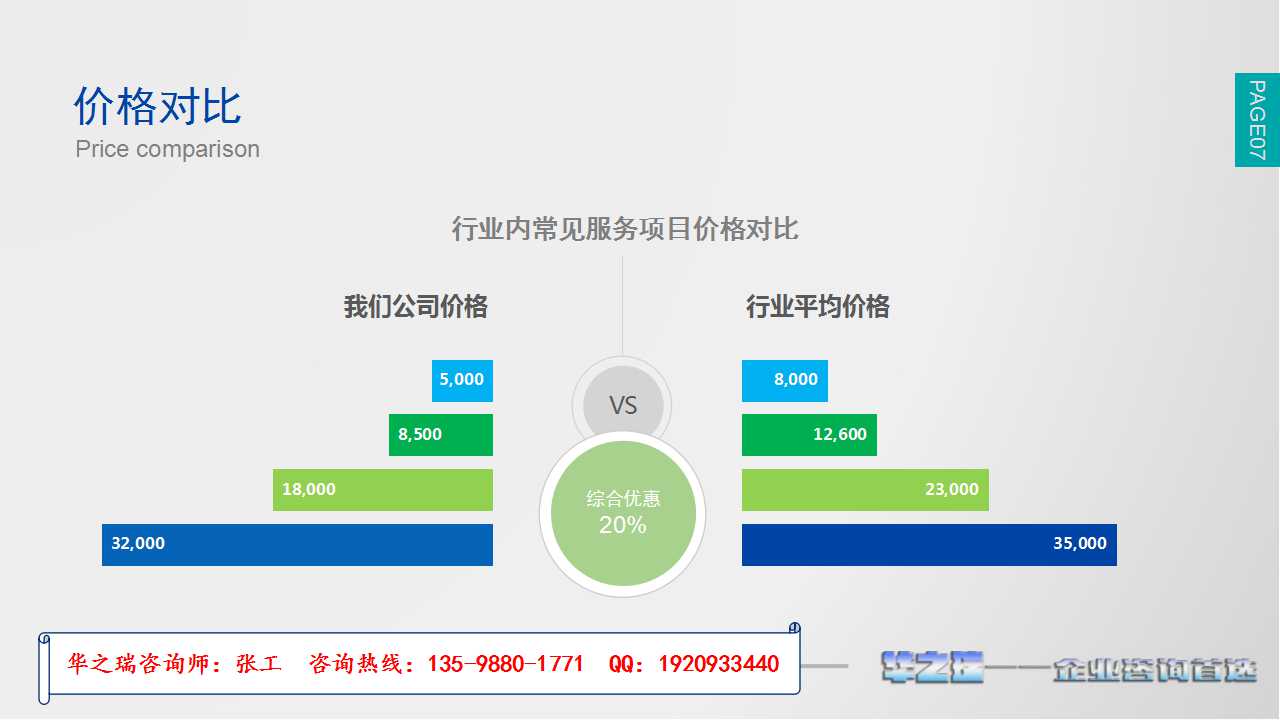 南安市编写项目建议书模板 南安市