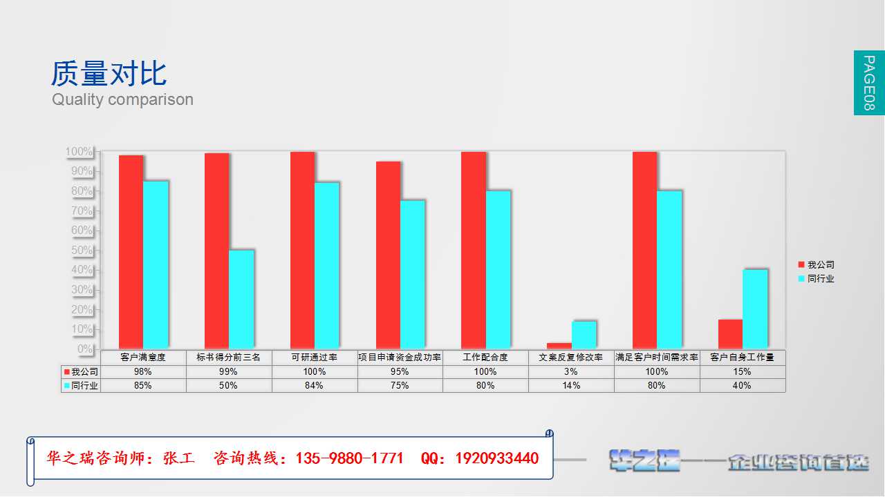 乐亭县写节能报告公司-乐亭县节能审查