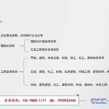 邯郸县写项目申请报告公司-立项申请