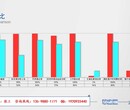 延寿县做可行性报告公司-两天出报告