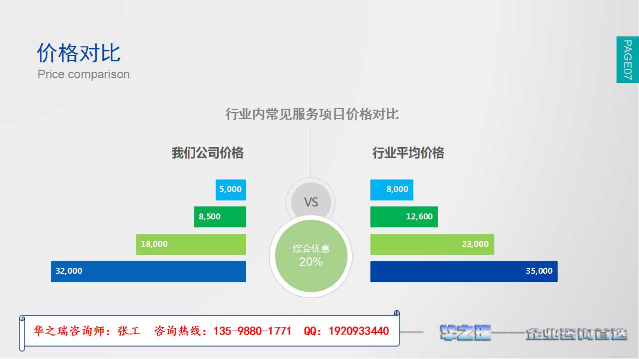 庆阳做标书公司投标书收费低-服务标书询价文件