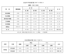 太仓市社保代理就找邦芒人力