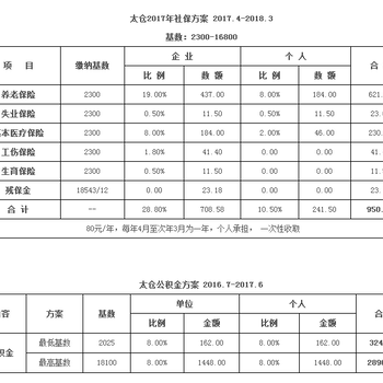 太仓市社保代理就找邦芒人力