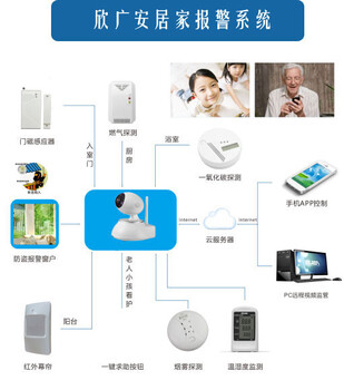 GPRS联网报警系统对比电话线报警系统的优势分析：