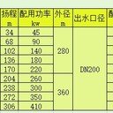 臥式潛水泵_河道提水潛水泵_井下臥式潛水泵