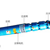 深井潜水电泵