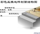 江苏压模地坪盐城压模地坪材料生产厂家