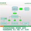 新能源汽车共享汽车远程监控终端远程控制车门车窗电池SOC监控终端厂家图片