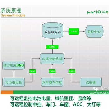 新能源汽车共享汽车远程监控终端远程控制车门车窗电池SOC监控终端厂家