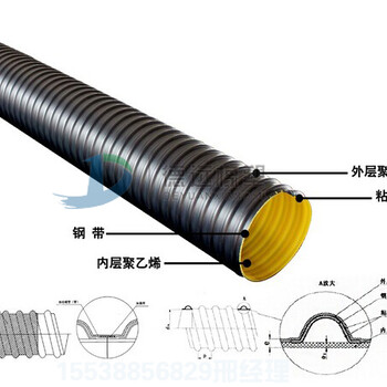 2400mm规格大口径排污管，HDPE钢带增强波纹管
