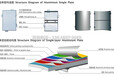 聊城厂家直销铝幕墙单板军霸铝天花
