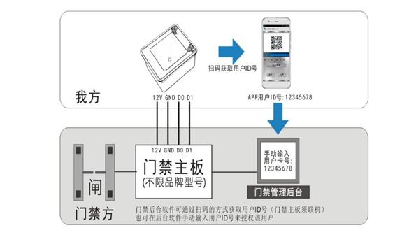 深圳启诚手机动态二维码门禁加NFC/IC刷卡系统厂家/小区身份证实名制门禁考勤系统