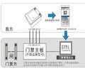 湖南岳阳手机动态二维码门禁加NFC/IC刷卡系统厂家/身份证实名制门禁考勤系统批发