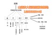 现在钙果苗价格、现在欧李苗价格、山西钙果苗基地、山西欧李苗基地