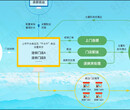 连锁店O2O商城系统开发打造智慧管理门店图片