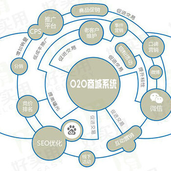 O2O商城系统帮助维修行业深挖互联网市场