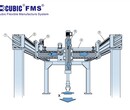 柔性系统设计制造机床改造FMS装备联机库比克