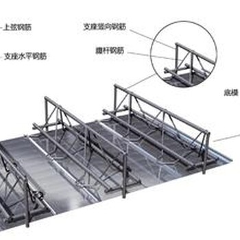 供应TD7珠海钢筋桁架楼承板、珠海510闭口楼承板、690开口楼承板